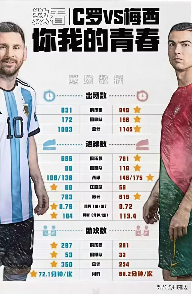 梅西成为欧冠历史射手王，继续传奇