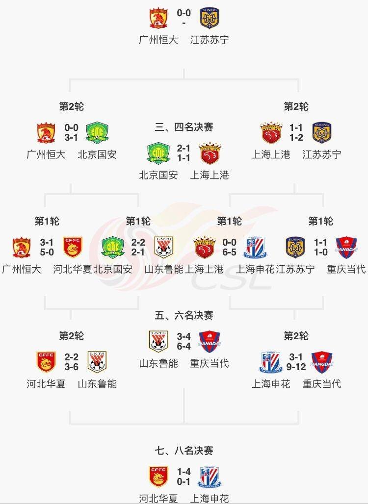 天博体育入口-上港客场大胜苏宁，领跑中超积分榜的简单介绍