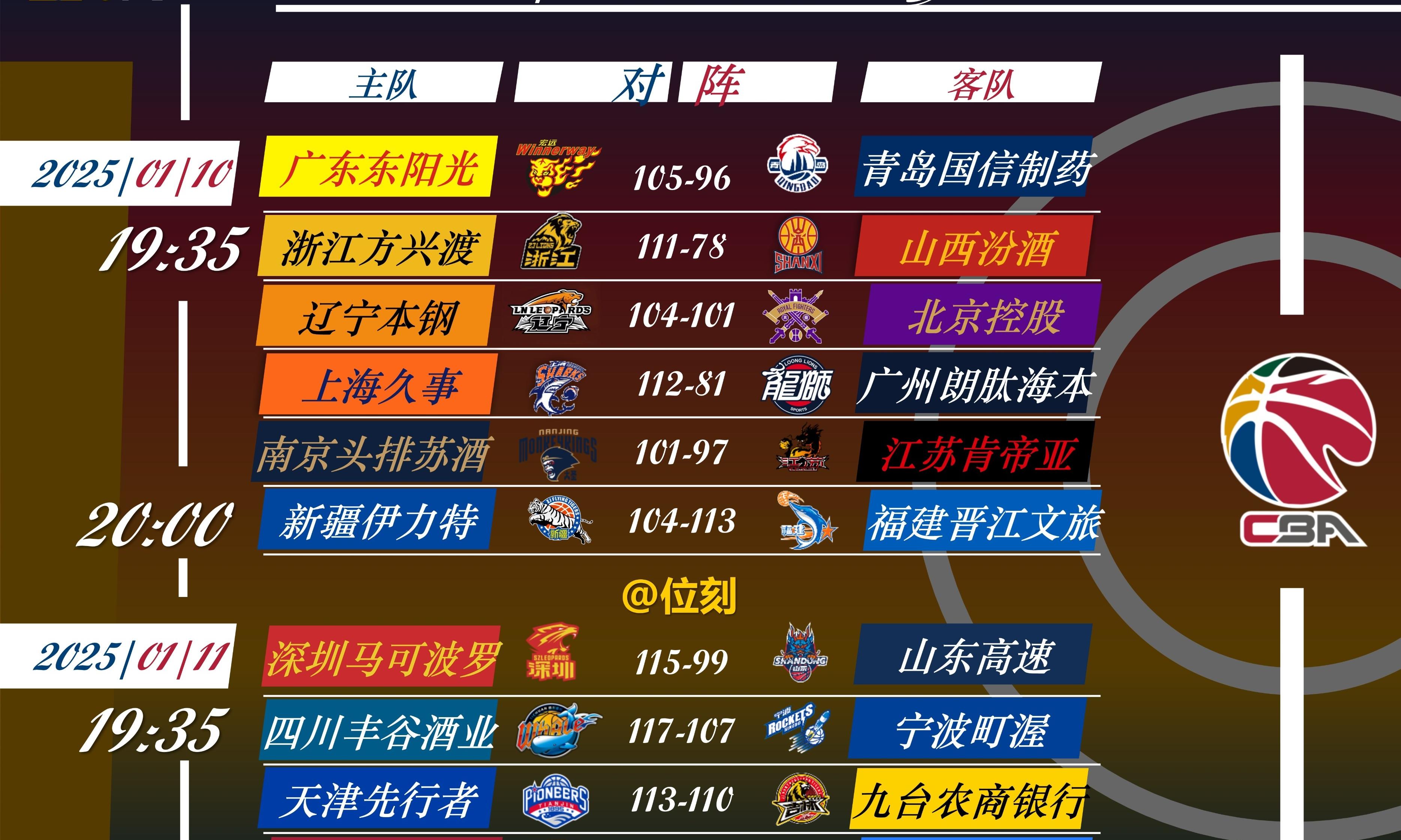 广东宏远队力争夺冠，壮志凌云再战球场的简单介绍
