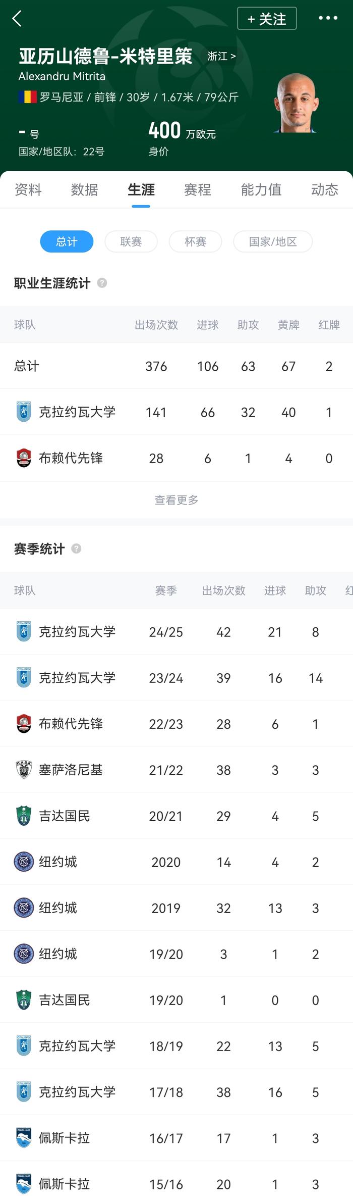 强援来了！浙江队官宣罗马尼亚国脚加盟23场比赛收获4球(盖失强援词类活用)