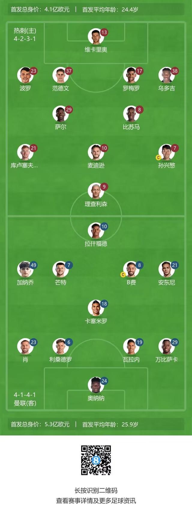 包含曼联巴神！加纳乔穿维拉9号球衣原因曝光，热刺或签他替代孙兴慜的词条