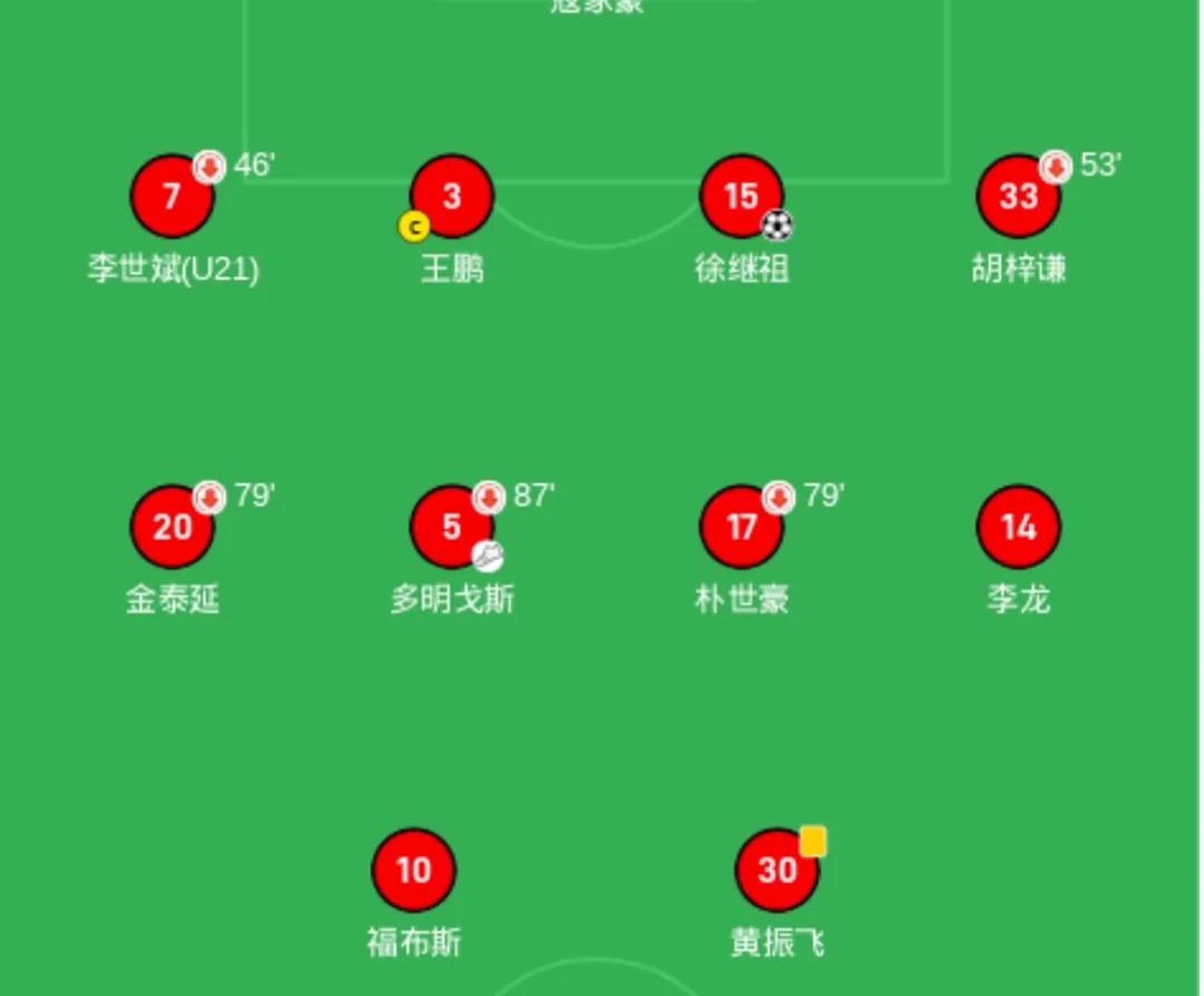 天博体育app-包含中甲积分榜2-0胜广州，延边龙鼎主场8战全胜，力争保四的词条