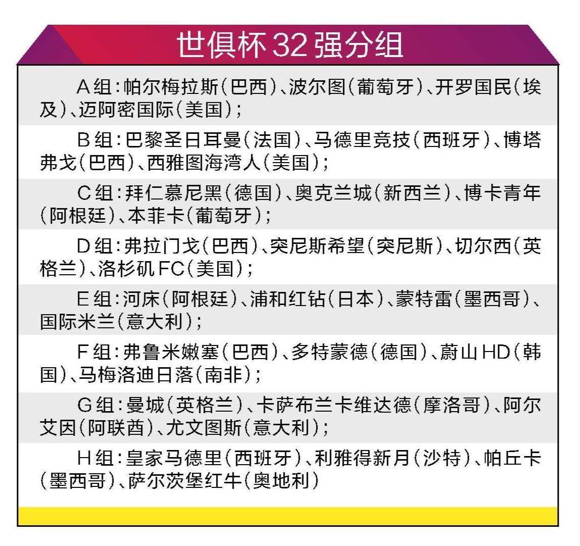 1/4决赛晋级奖2100万美元！世俱杯休战2天，7月6的简单介绍