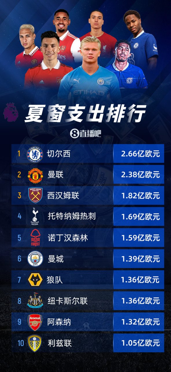 包含拒贱卖!切尔西为杰克逊标价1亿镑吓退曼联的词条