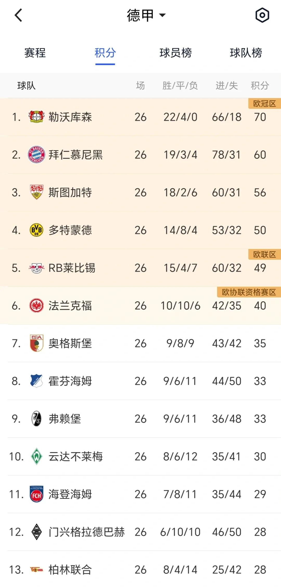 欧洲足球联赛的豪门球队都是怎么形成的
