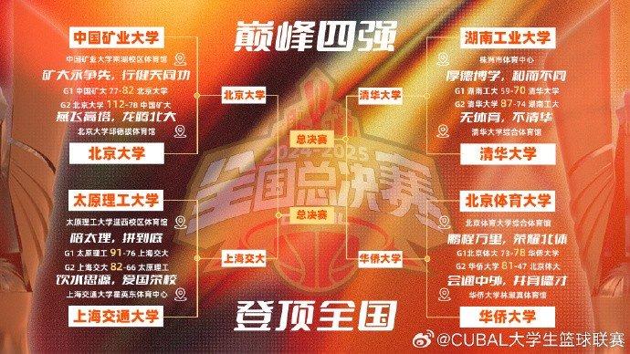 北大夺得队史第五冠、华侨大学亚军&清华季军的简单介绍
