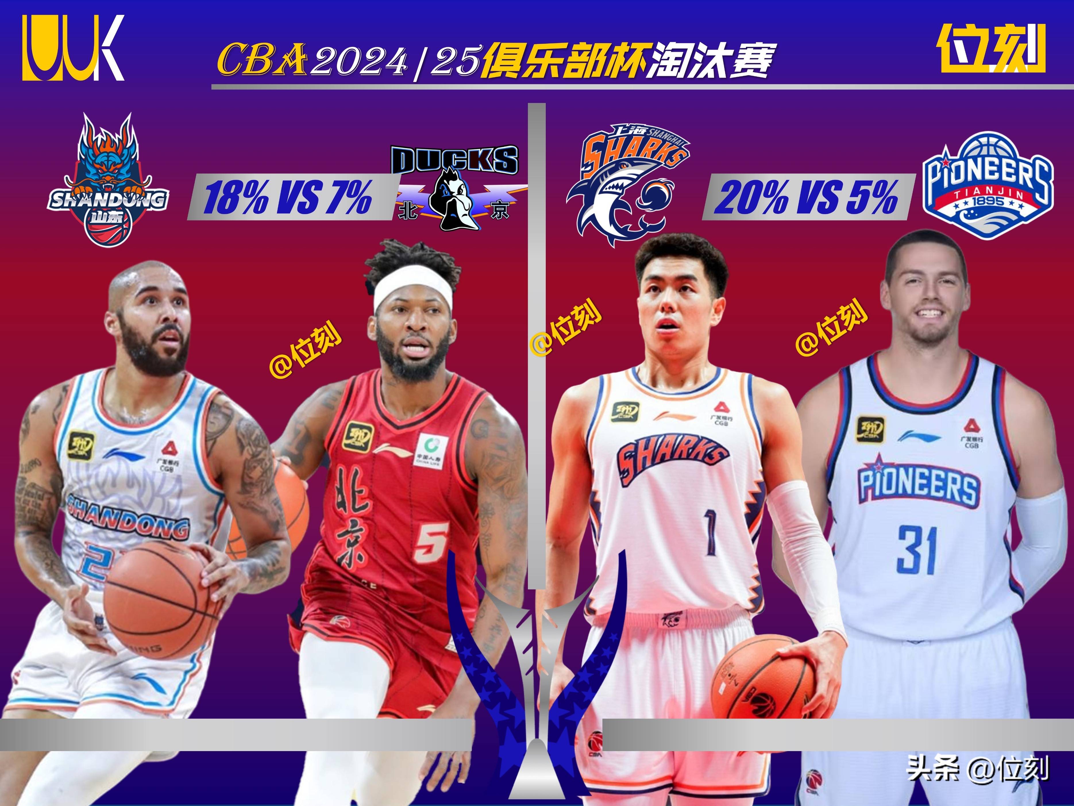 媒体人：CBA俱乐部杯下赛季继续，预计11月开打代替季前赛