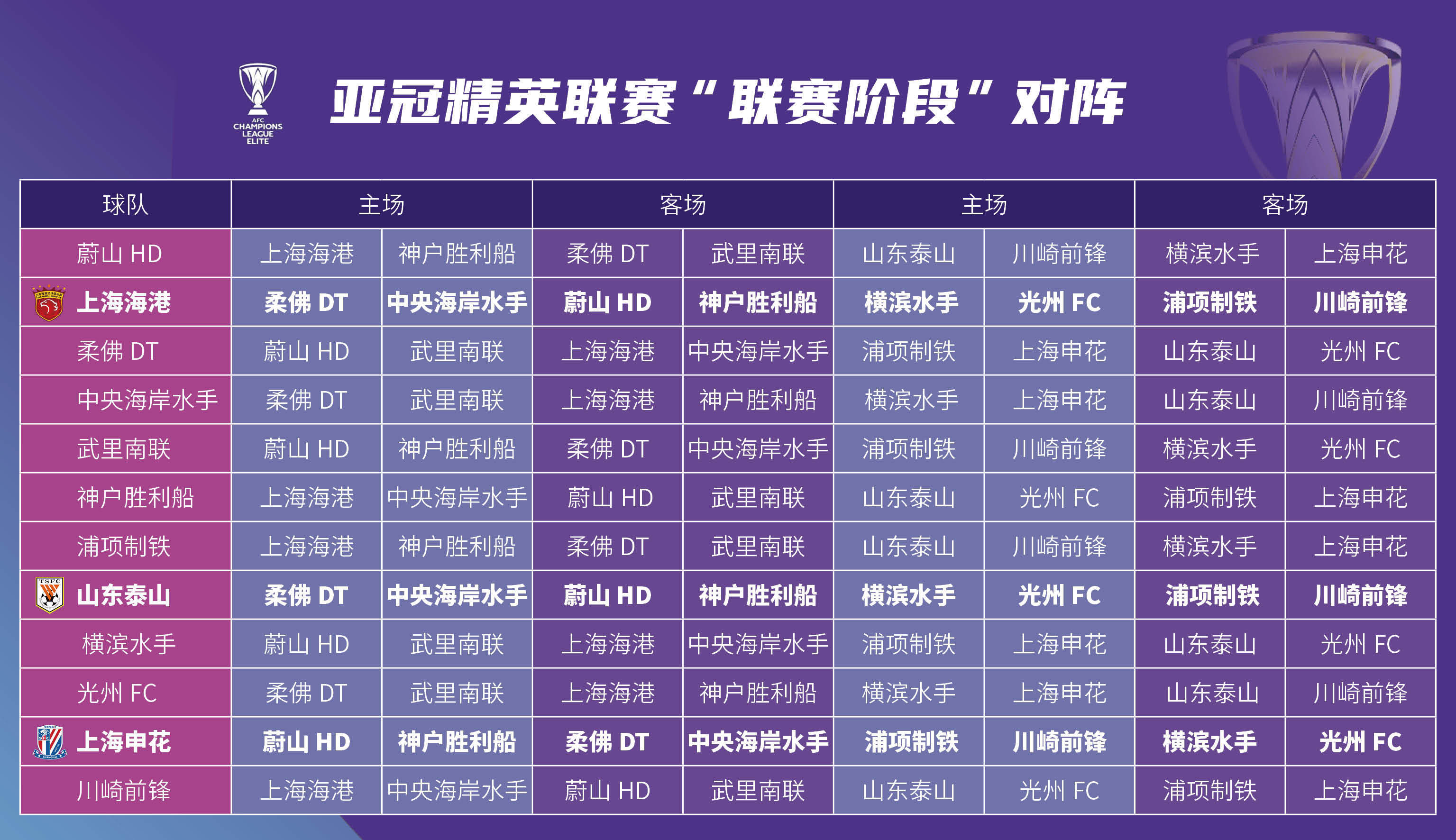 包含悲催！亚冠冠军92分钟被绝杀：世俱杯出局首个亚的词条