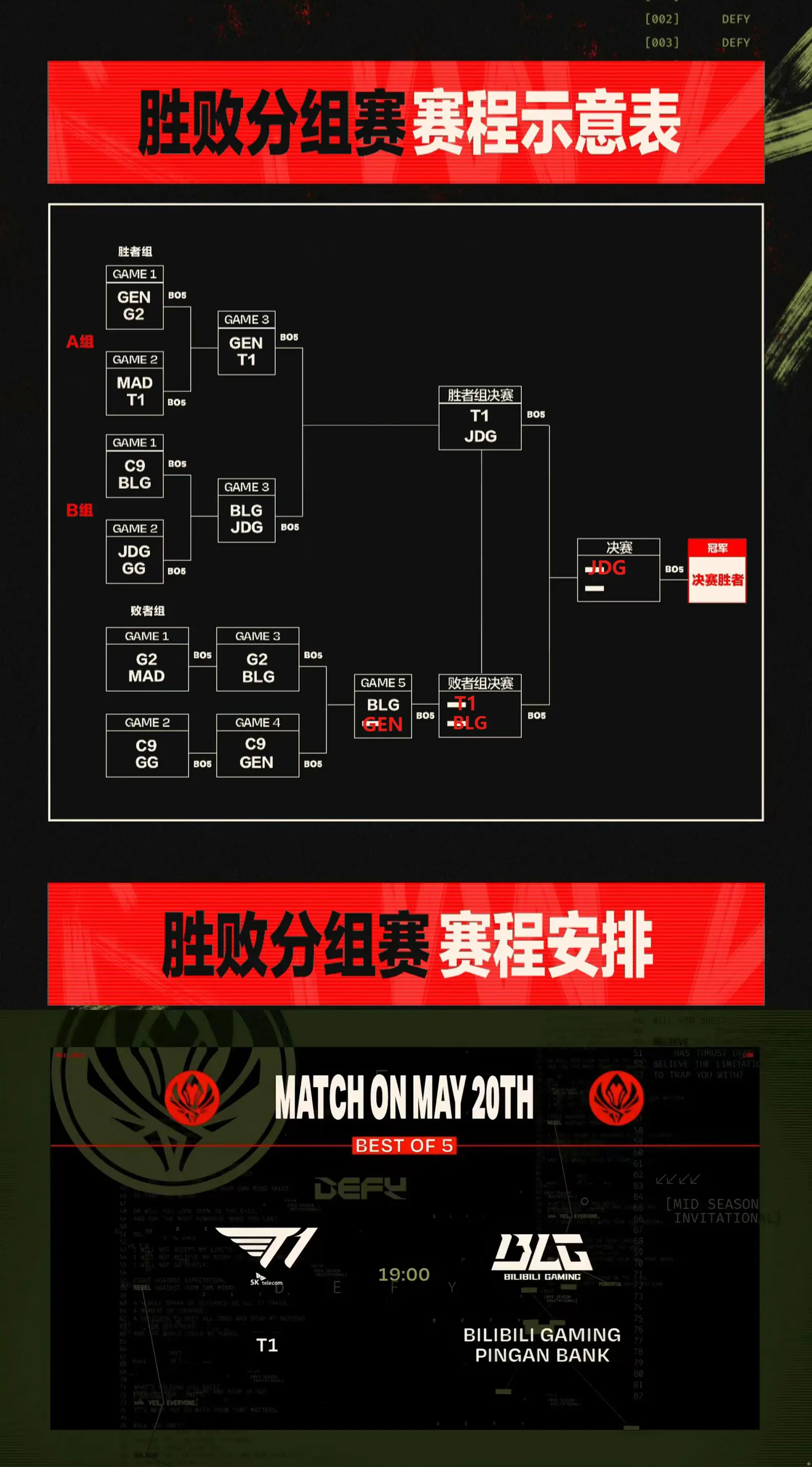 MSI淘汰赛抽签规则：如BLG和G2晋级，则AL和GEN确定同半区的简单介绍