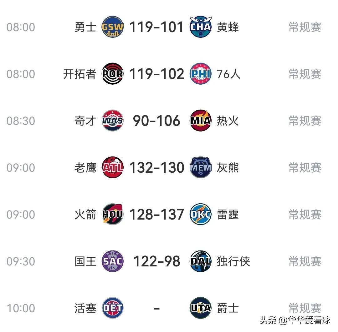 天博体育-火箭逆转取胜，登顶西部榜首