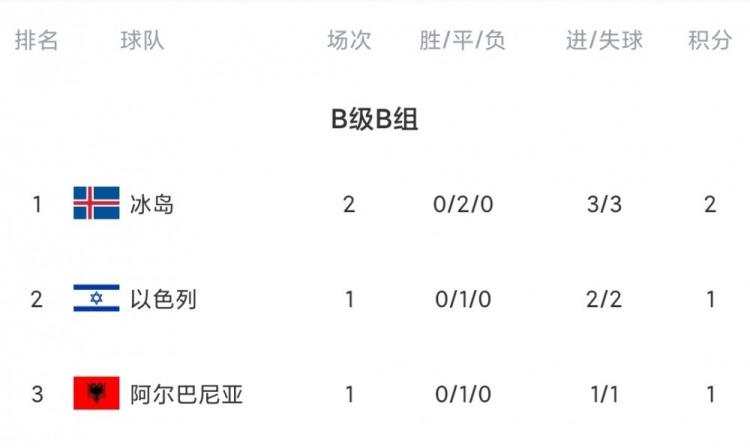 拉脱维亚主场逆转列支敦士登，保级前景一片光明